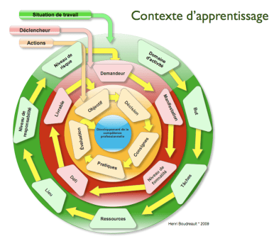 Contexte d'apprentissage - HB 2009