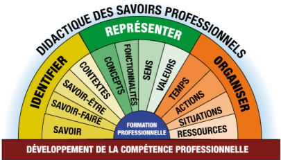 didactique-rep1