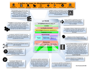L'action au coeur de la compétence