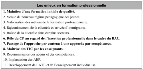 Microsoft WordÉcranSnapz001