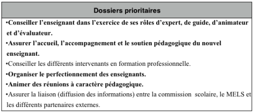 Microsoft WordÉcranSnapz002