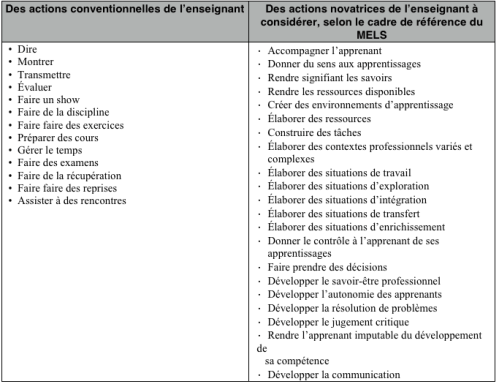 Microsoft WordÉcranSnapz003