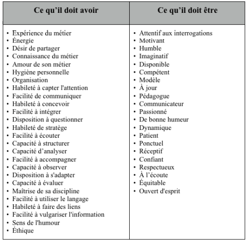Microsoft WordÉcranSnapz004