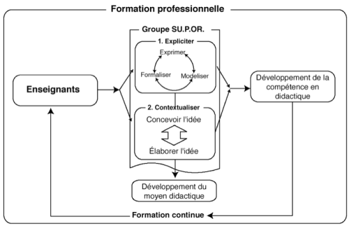 Microsoft WordÉcranSnapz001