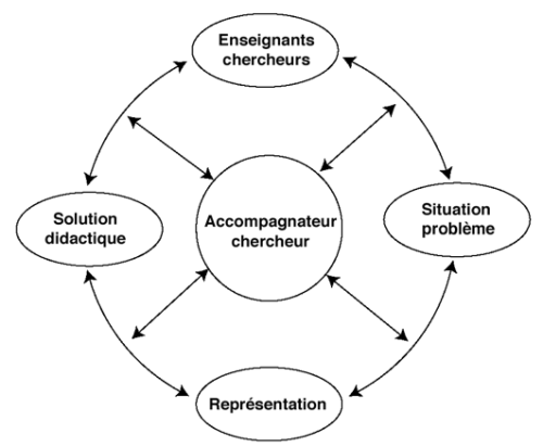 Microsoft WordÉcranSnapz002