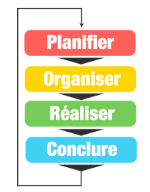 Microsoft WordÉcranSnapz010 Microsoft WordÉcranSnapz010