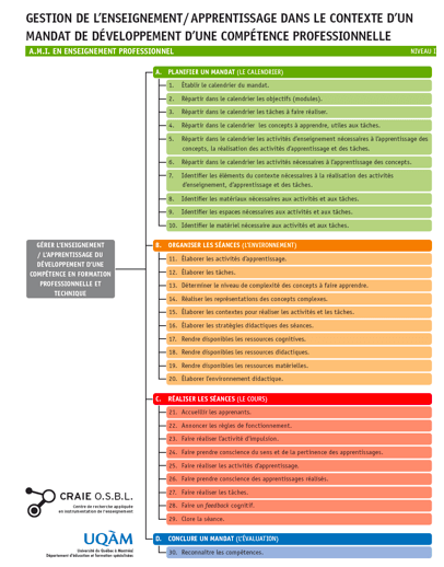 Microsoft WordÉcranSnapz011 Microsoft WordÉcranSnapz011
