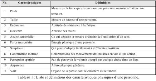 Microsoft WordÉcranSnapz001