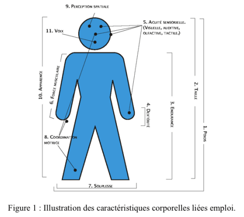 Microsoft WordÉcranSnapz002