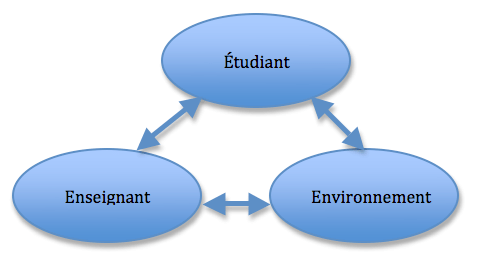 Microsoft WordÉcranSnapz002