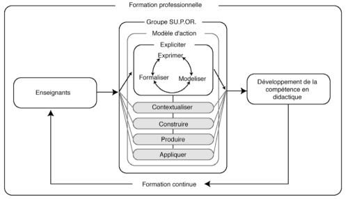 Microsoft WordÉcranSnapz002 Microsoft WordÉcranSnapz002
