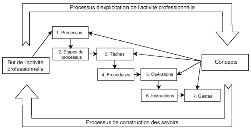 Microsoft WordÉcranSnapz003