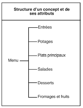 Microsoft WordÉcranSnapz005