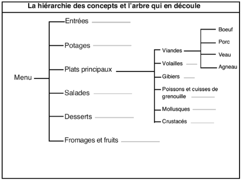 Microsoft WordÉcranSnapz006