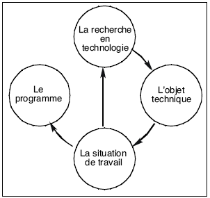 AcrobatÉcranSnapz001