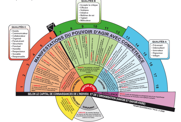 AcrobatÉcranSnapz001