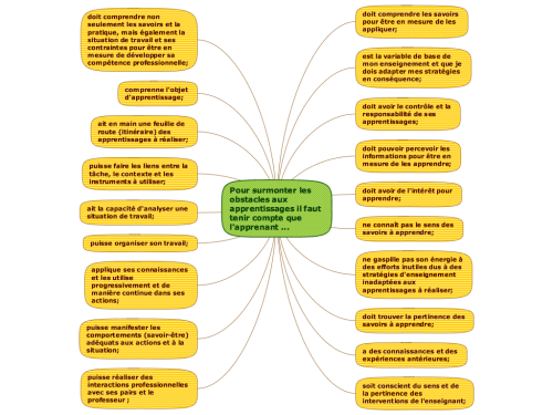 Obstacles aux apprentissages