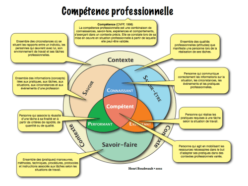 Competence.219