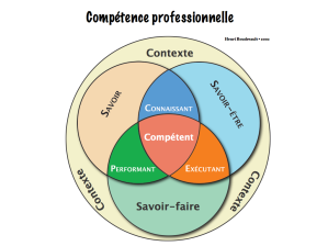 Competence.220