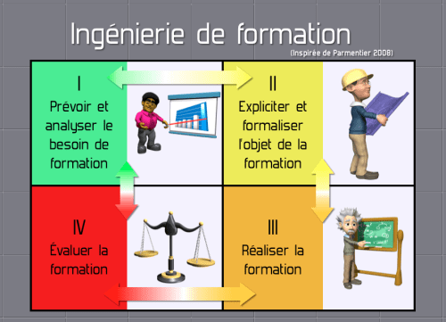 KeynoteÉcranSnapz002