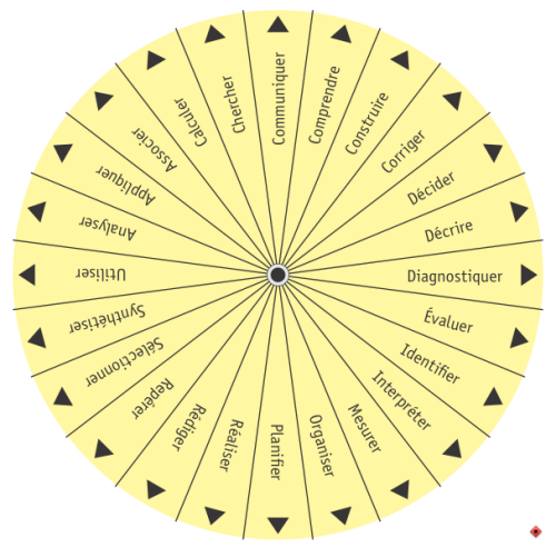 KeynoteÉcranSnapz002