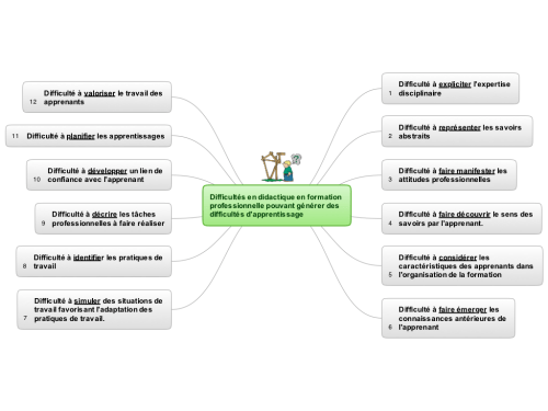 Troubles d'enseignement