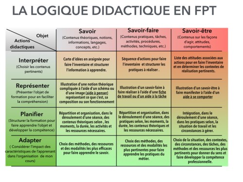 Logique didactique.001