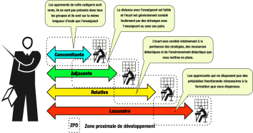 Relation d'enseignement