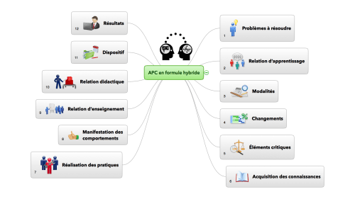 apc-en-formule-hybride