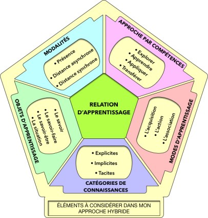 elements-de-lhybride