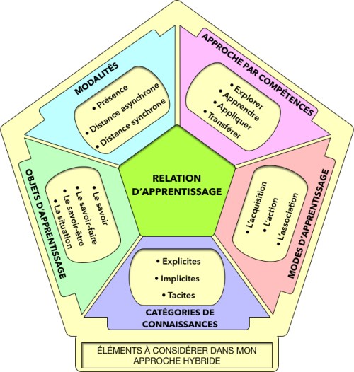 elements-de-lhybride
