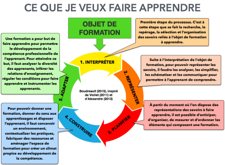 Ce que je veux faire apprendre - HB 2015