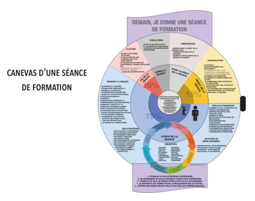 Canevas d'une séance de formation - HB 2015