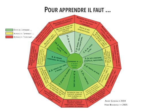 Pour apprendre il faut... - HB 2005 - AG 2004