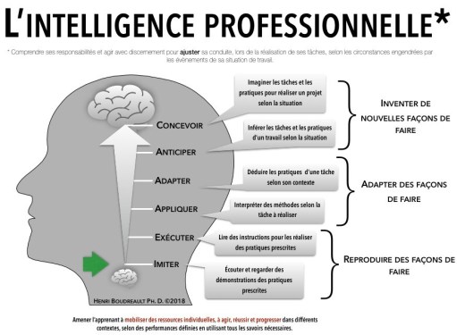Intelligence professionnelle - HB 2018