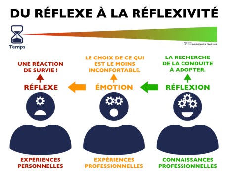 Réflexe - HB CRAIE 2019.001